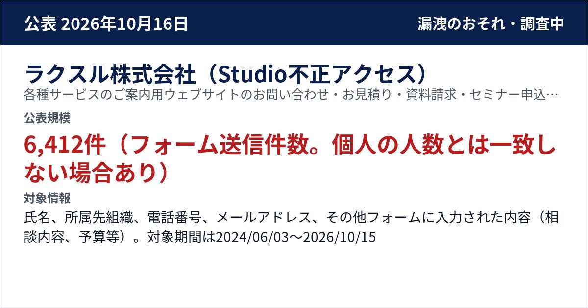 ラクスル株式会社(Studio不正アクセス) 各種サービスのご案内用ウェブサイトのお問い合わせ・お見積り・資料請求・セミナー申込み等のフォーム 公表規模:6,412件(フォーム送信件数。個人の人数とは一致しない場合あり)