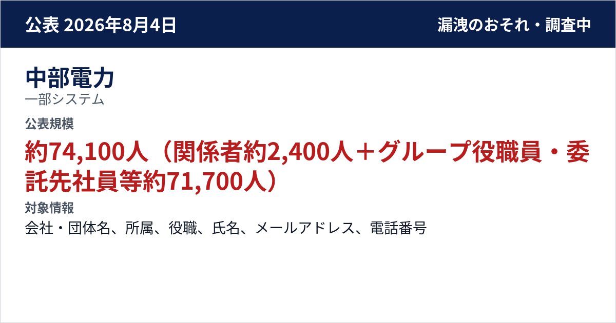 中部電力 一部システム 公表規模:約74,100人(関係者約2,400人+グループ役職員・委託先社員等約71,700人)