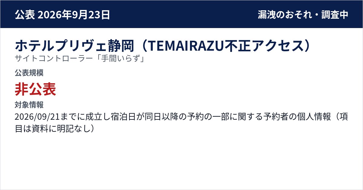 ホテルプリヴェ静岡(TEMAIRAZU不正アクセス) サイトコントローラー「手間いらず」 公表規模:非公表