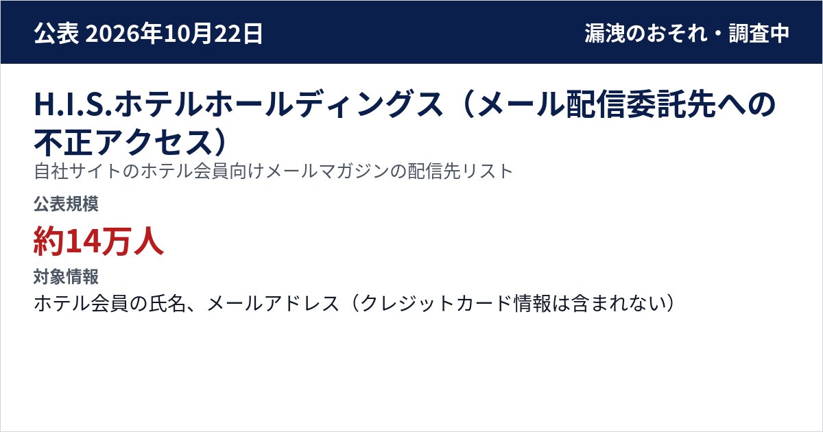 H.I.S.ホテルホールディングス(メール配信委託先への不正アクセス) 自社サイトのホテル会員向けメールマガジンの配信先リスト 公表規模:約14万人