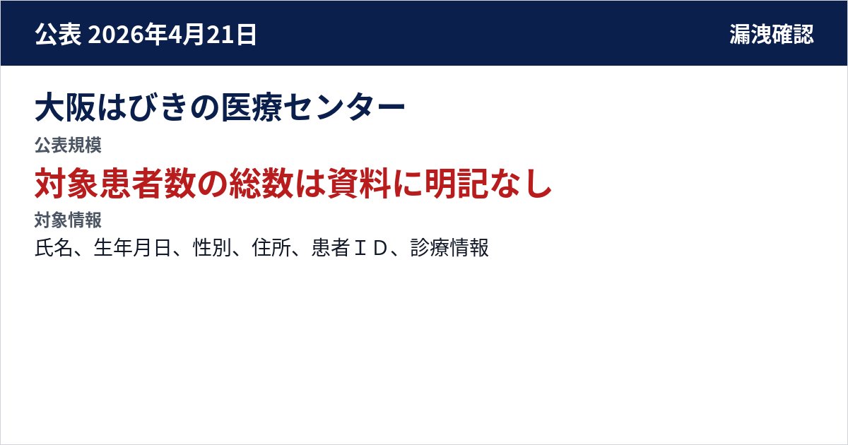 大阪はびきの医療センター 公表規模:対象患者数の総数は資料に明記なし