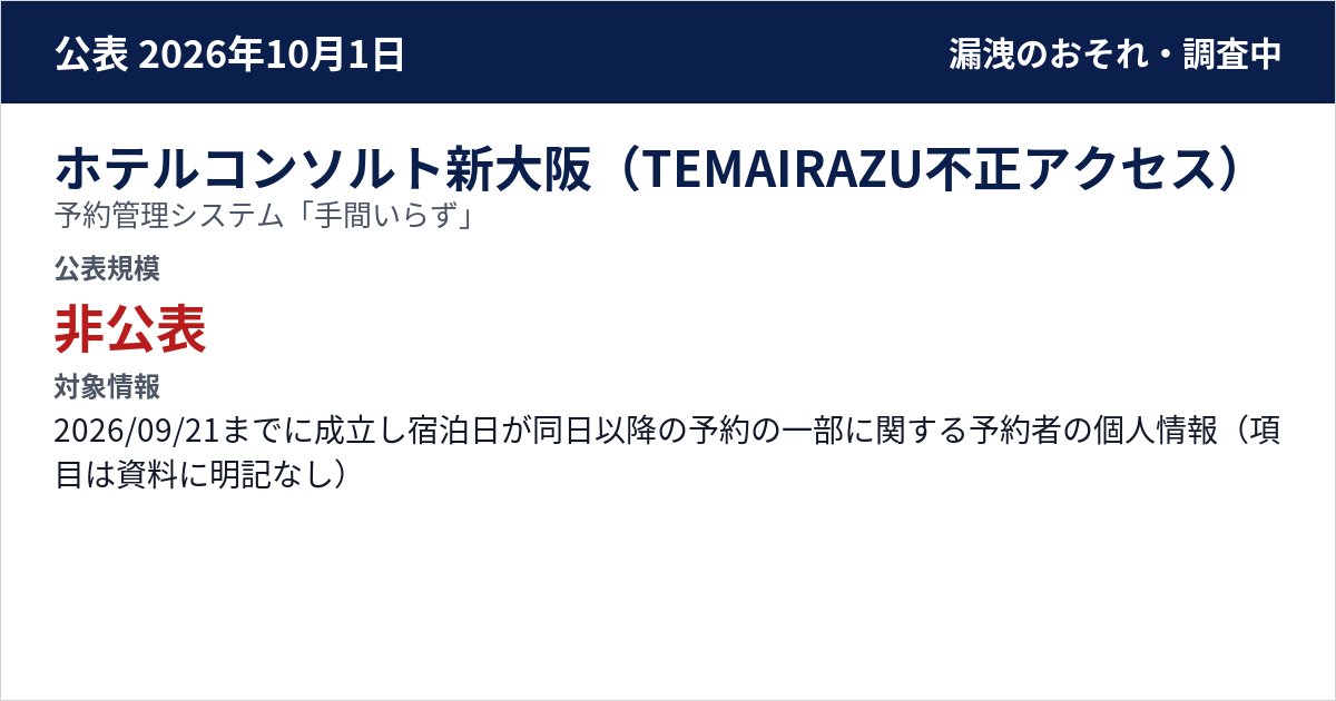 ホテルコンソルト新大阪(TEMAIRAZU不正アクセス) 予約管理システム「手間いらず」 公表規模:非公表