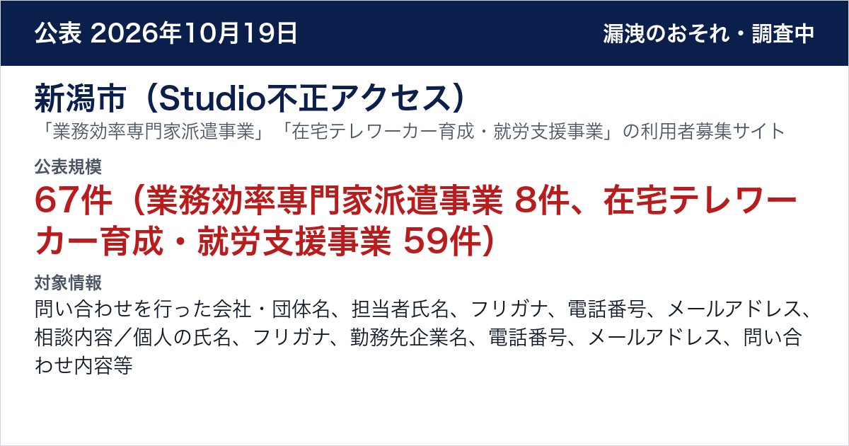 新潟市（Studio不正アクセス） 「業務効率専門家派遣事業」「在宅テレワーカー育成・就労支援事業」の利用者募集サイト　公表規模：67件（業務効率専門家派遣事業 8件、在宅テレワーカー育成・就労支援事業 59件）