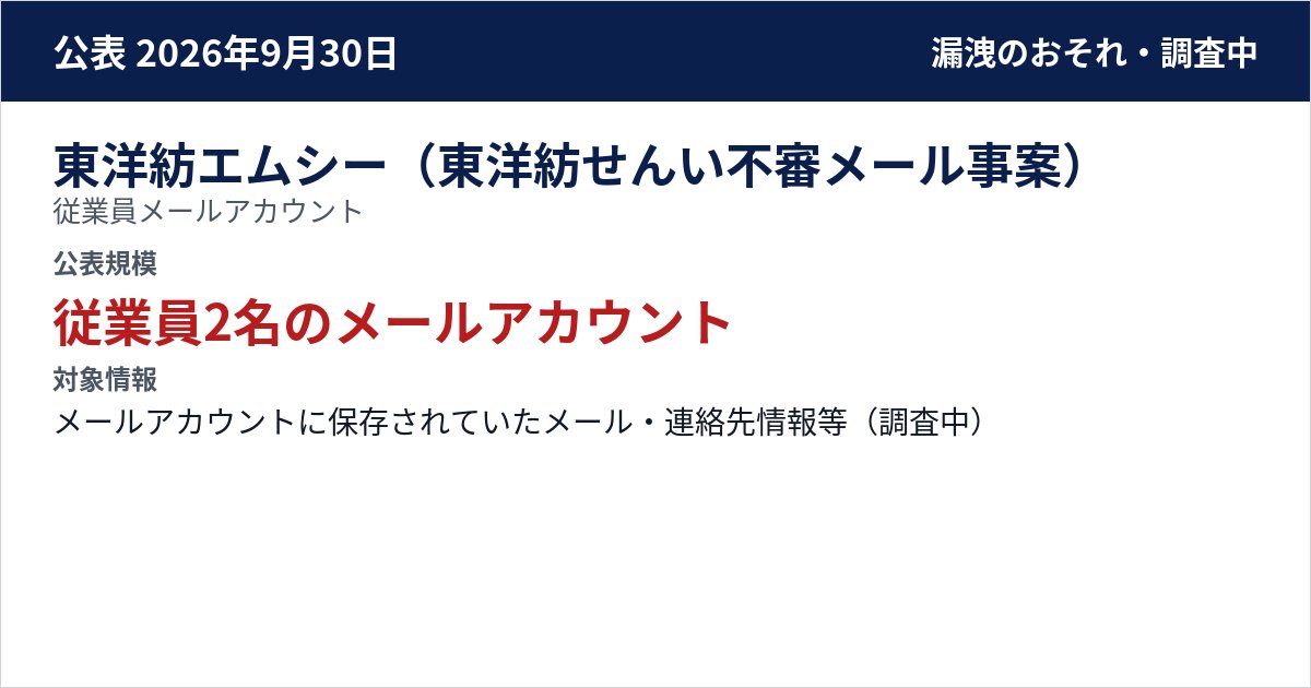東洋紡エムシー(東洋紡せんい不審メール事案) 従業員メールアカウント 公表規模:従業員2名のメールアカウント