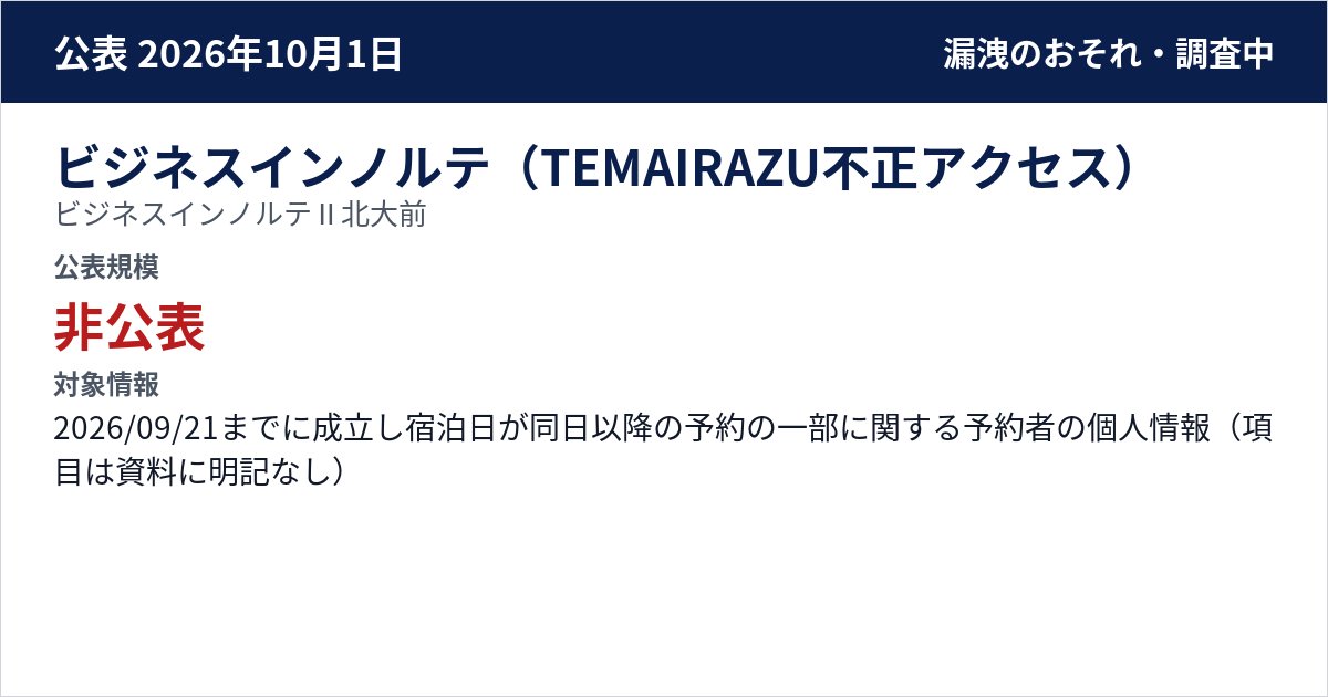 ビジネスインノルテ(TEMAIRAZU不正アクセス) ビジネスインノルテⅡ北大前 公表規模:非公表