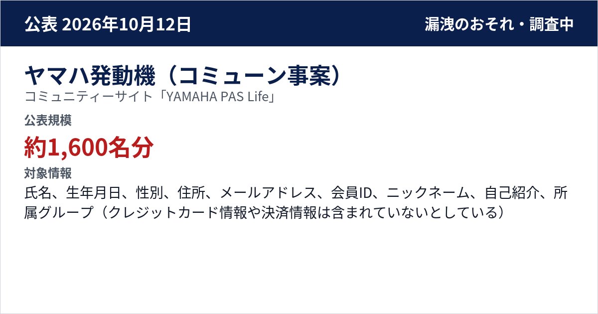 ヤマハ発動機(コミューン事案) コミュニティーサイト「YAMAHA PAS Life」 公表規模:約1,600名分