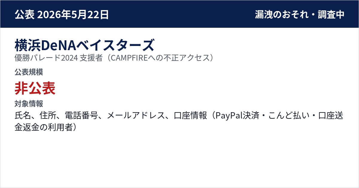 横浜DeNAベイスターズ 優勝パレード2024 支援者(CAMPFIREへの不正アクセス) 公表規模:非公表