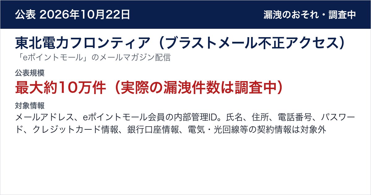 東北電力フロンティア（ブラストメール不正アクセス） 「eポイントモール」のメールマガジン配信　公表規模：最大約10万件（実際の漏洩件数は調査中）