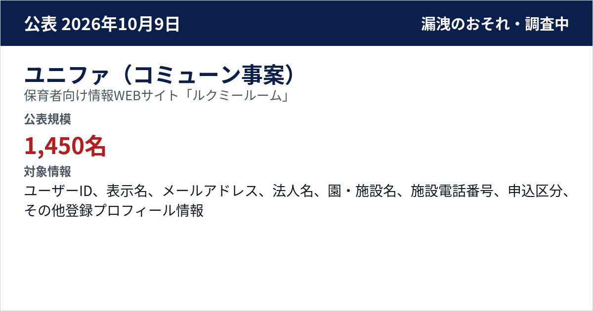 ユニファ(コミューン事案) 保育者向け情報WEBサイト「ルクミールーム」 公表規模:1,450名