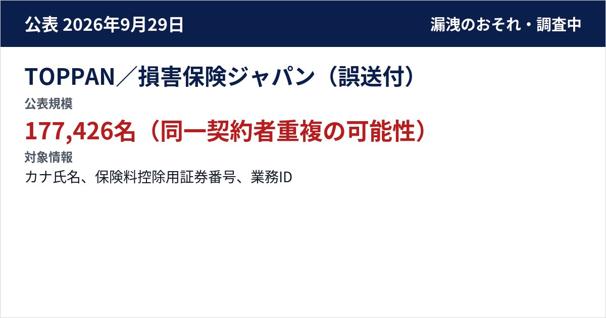 TOPPAN/損害保険ジャパン(誤送付) 公表規模:177,426名(同一契約者重複の可能性)