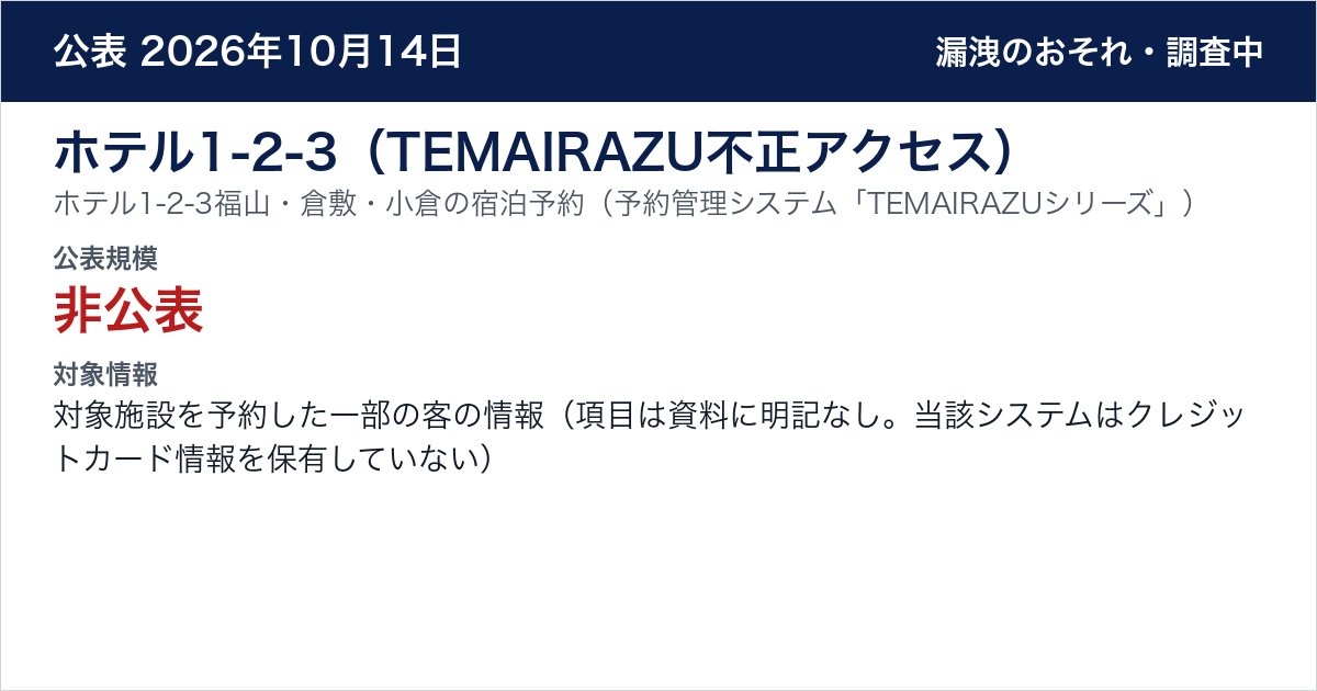 ホテル1-2-3(TEMAIRAZU不正アクセス) ホテル1-2-3福山・倉敷・小倉の宿泊予約(予約管理システム「TEMAIRAZUシリーズ」) 公表規模:非公表