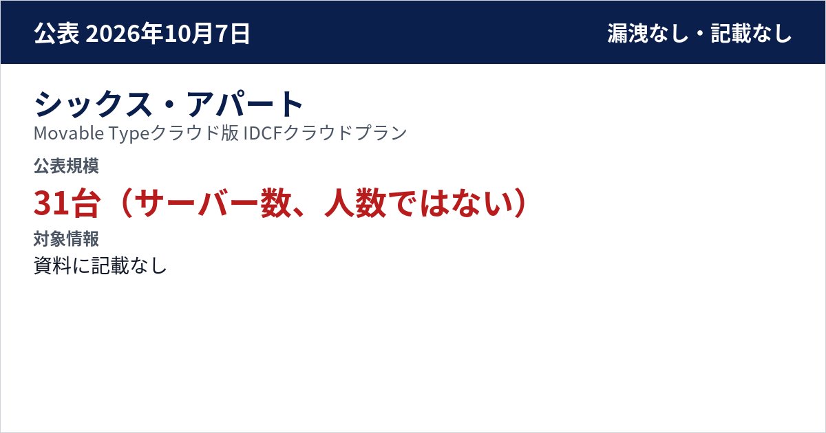 シックス・アパート Movable Typeクラウド版 IDCFクラウドプラン 公表規模:31台(サーバー数、人数ではない)