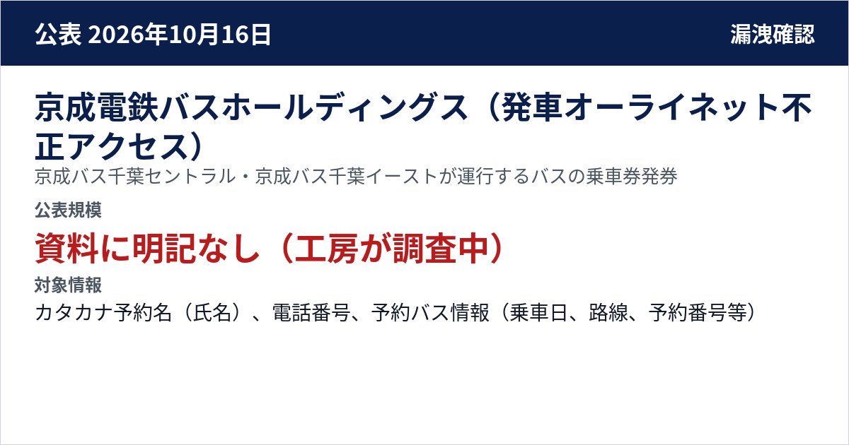 京成電鉄バスホールディングス(発車オーライネット不正アクセス) 京成バス千葉セントラル・京成バス千葉イーストが運行するバスの乗車券発券 公表規模:資料に明記なし(工房が調査中)