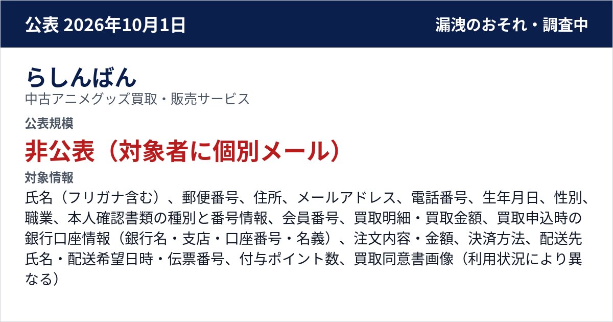 らしんばん 中古アニメグッズ買取・販売サービス 公表規模:非公表(対象者に個別メール)