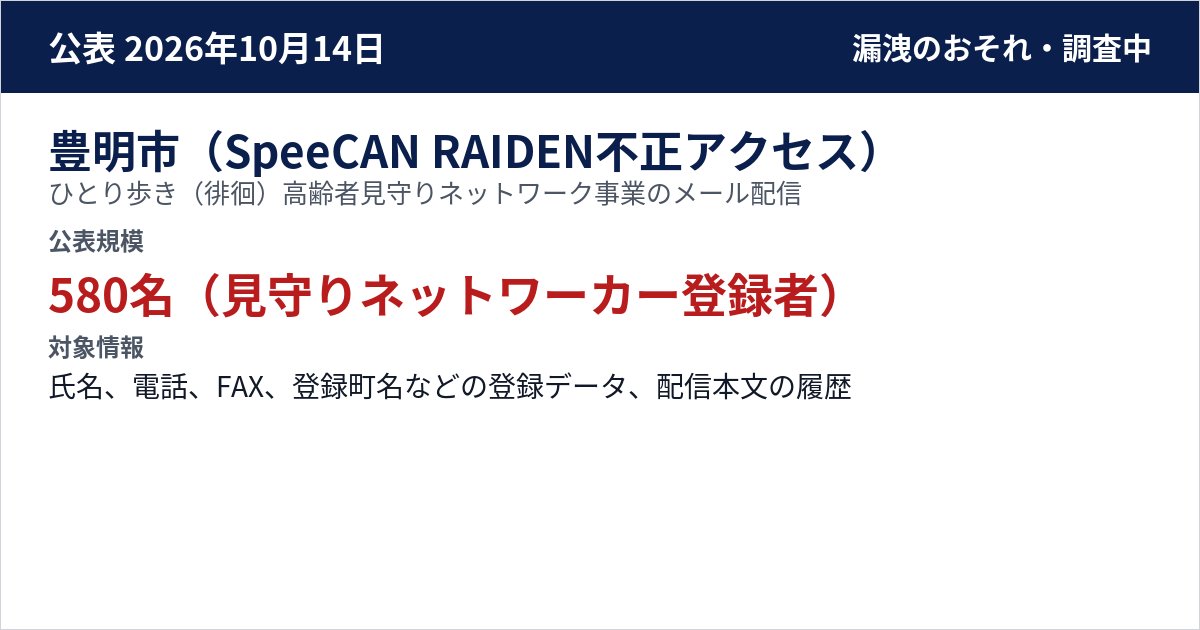 豊明市(SpeeCAN RAIDEN不正アクセス) ひとり歩き(徘徊)高齢者見守りネットワーク事業のメール配信 公表規模:580名(見守りネットワーカー登録者)