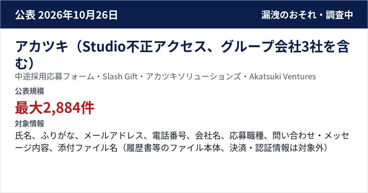 アカツキ(Studio不正アクセス、グループ会社3社を含む) 中途採用応募フォーム・Slash Gift・アカツキソリューションズ・Akatsuki Ventures(Dawn Capital)・アカツキメディアスタジオの問い合わせフォーム 公表規模:最大2,884件(アカツキ425件、アカツキソリューションズ936件、Akatsuki Ventures 531件、アカツキメディアスタジオ992件)