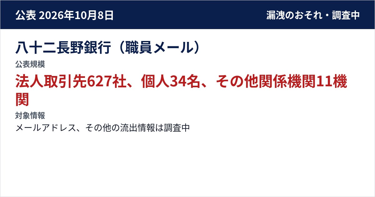 八十二長野銀行(職員メール) 公表規模:法人取引先627社、個人34名、その他関係機関11機関