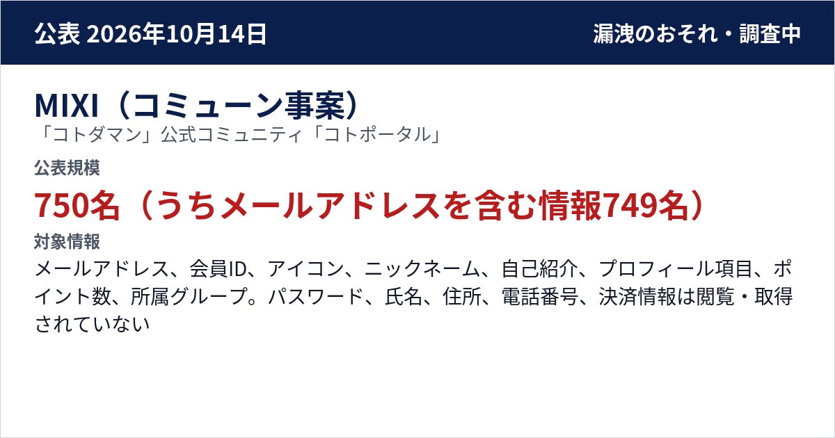 MIXI(コミューン事案) 「コトダマン」公式コミュニティ「コトポータル」 公表規模:750名(うちメールアドレスを含む情報749名)