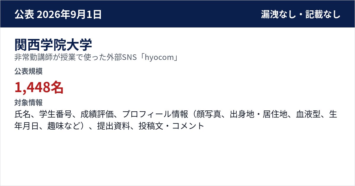 関西学院大学 非常勤講師が授業で使った外部SNS「hyocom」 公表規模:1,448名