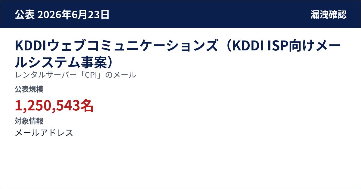 KDDIウェブコミュニケーションズ(KDDI ISP向けメールシステム事案) レンタルサーバー「CPI」のメール 公表規模:1,250,543名