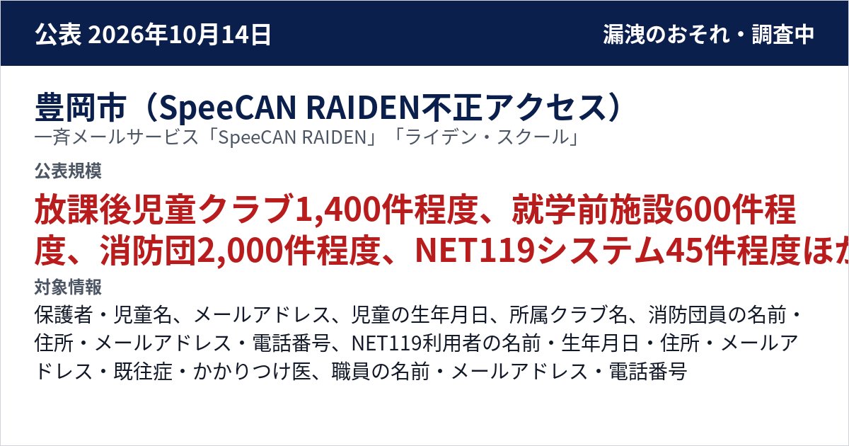 豊岡市(SpeeCAN RAIDEN不正アクセス) 一斉メールサービス「SpeeCAN RAIDEN」「ライデン・スクール」 公表規模:放課後児童クラブ1,400件程度、就学前施設600件程度、消防団2,000件程度、NET119システム45件程度、非常時職員参集1,300件程度