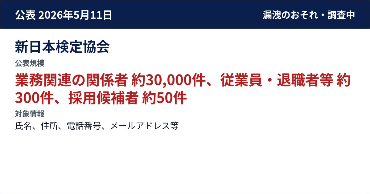 新日本検定協会 公表規模:業務関連の関係者 約30,000件、従業員・退職者等 約300件、採用候補者 約50件