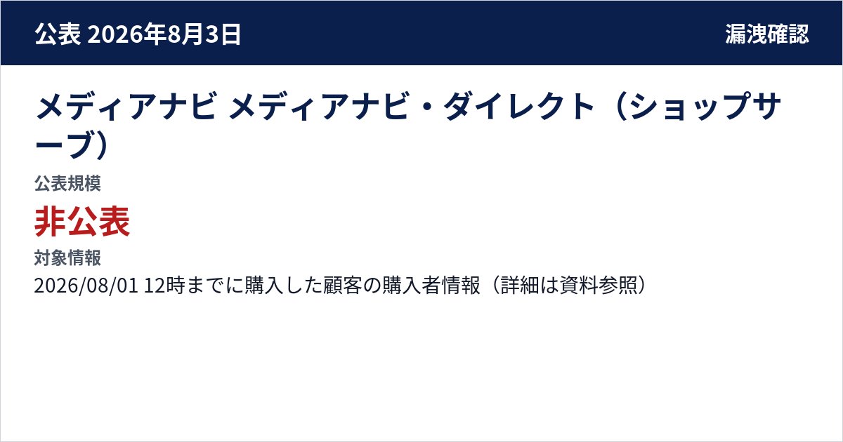 メディアナビ メディアナビ・ダイレクト(ショップサーブ) 公表規模:非公表