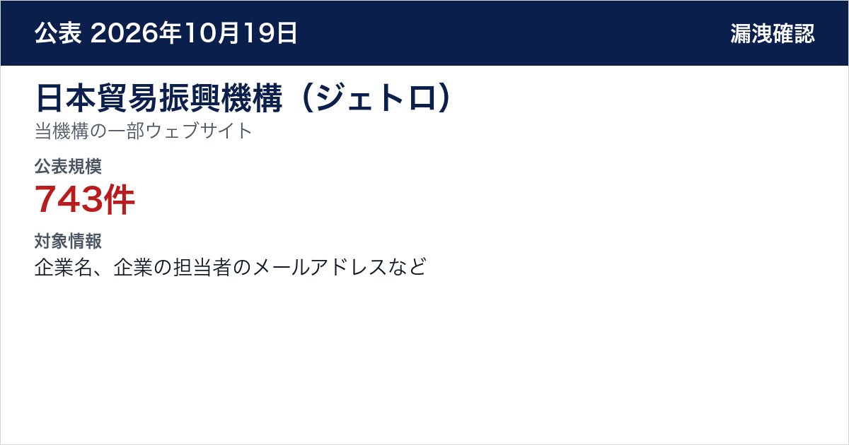 日本貿易振興機構(ジェトロ) 当機構の一部ウェブサイト 公表規模:743件