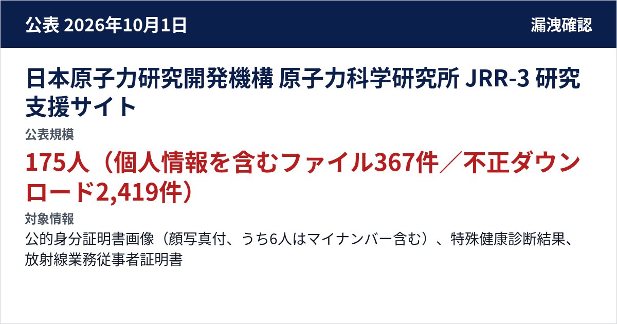 日本原子力研究開発機構 原子力科学研究所 JRR-3 研究支援サイト 公表規模:175人(個人情報を含むファイル367件/不正ダウンロード2,419件)