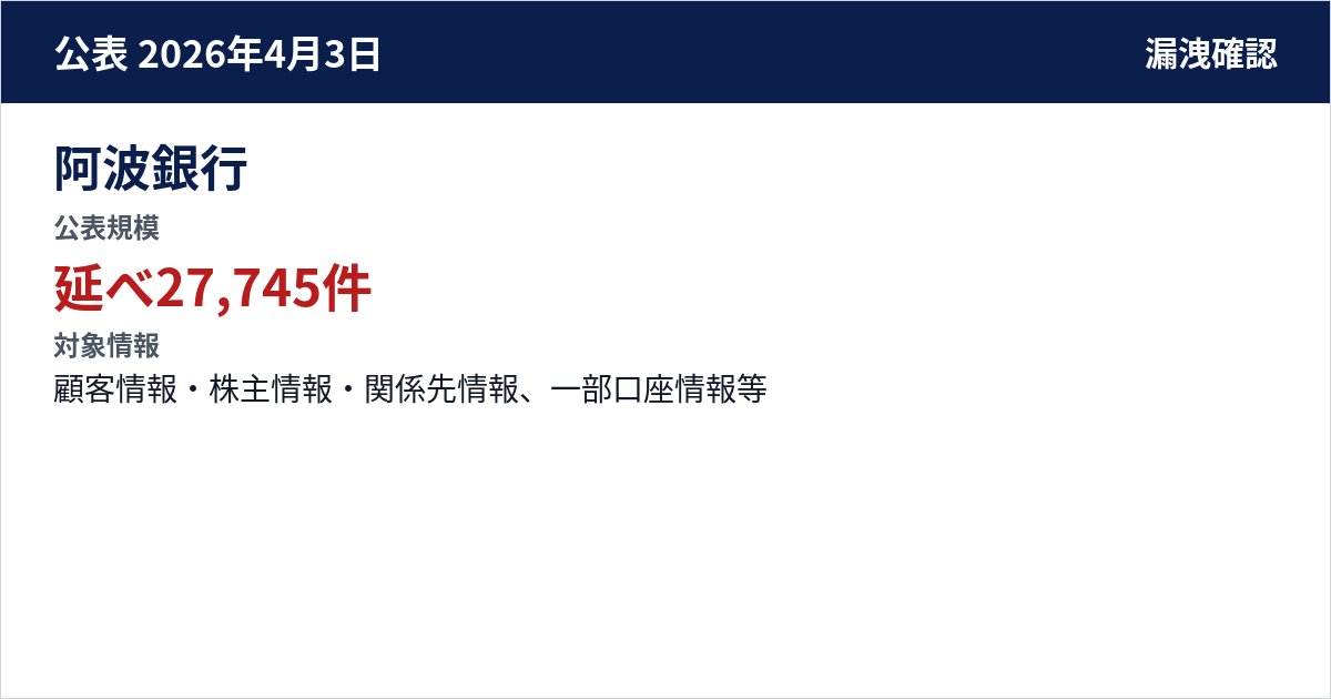 阿波銀行 公表規模:延べ27,745件