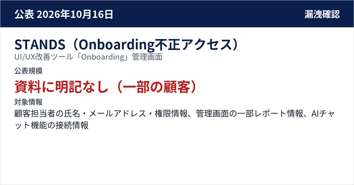 STANDS(Onboarding不正アクセス) UI/UX改善ツール「Onboarding」管理画面 公表規模:資料に明記なし(一部の顧客)