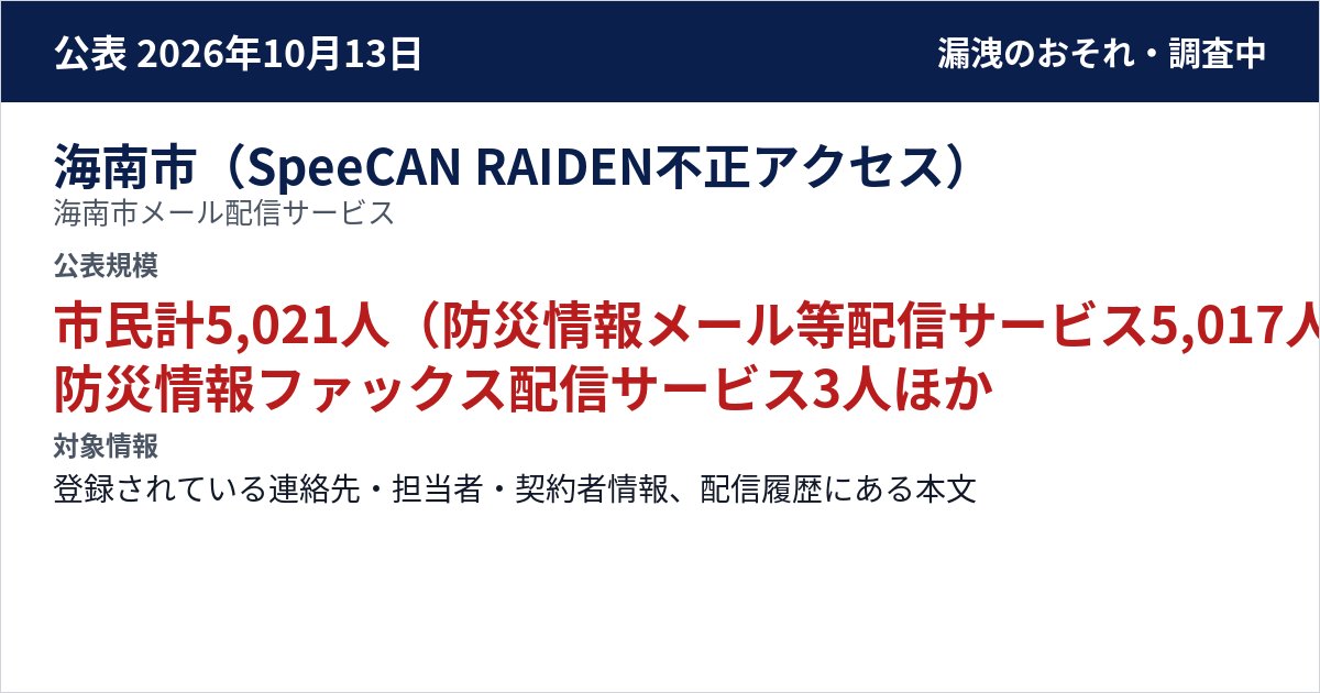 海南市(SpeeCAN RAIDEN不正アクセス) 海南市メール配信サービス 公表規模:市民計5,021人(防災情報メール等配信サービス5,017人、防災情報ファックス配信サービス3人、防災情報電話配信サービス1人)、職員分は件数の記載なし。件数と範囲は確定していない