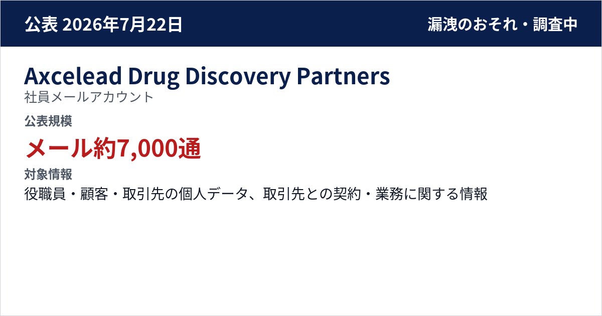 Axcelead Drug Discovery Partners 社員メールアカウント 公表規模:メール約7,000通