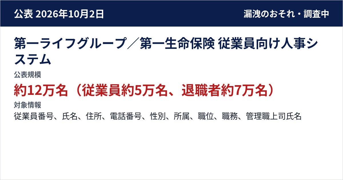 第一ライフグループ/第一生命保険 従業員向け人事システム 公表規模:約12万名(従業員約5万名、退職者約7万名)