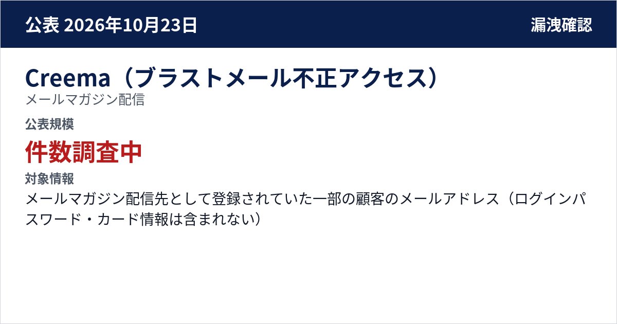 Creema(ブラストメール不正アクセス) メールマガジン配信 公表規模:件数調査中