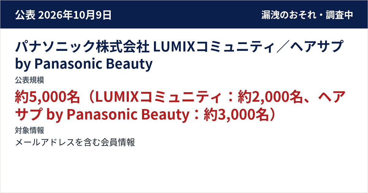 パナソニック株式会社 LUMIXコミュニティ/ヘアサプ by Panasonic Beauty 公表規模:約5,000名(LUMIXコミュニティ:約2,000名、ヘアサプ by Panasonic Beauty:約3,000名)