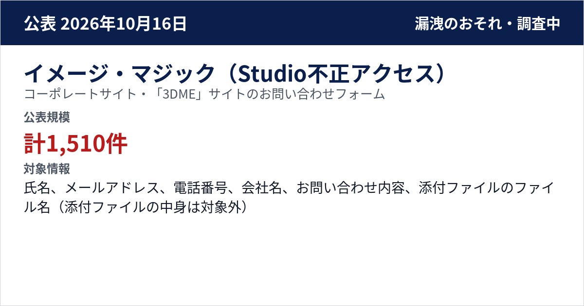 イメージ・マジック(Studio不正アクセス) コーポレートサイト・「3DME」サイトのお問い合わせフォーム 公表規模:計1,510件(コーポレートサイト379件:2026/5/8〜7/15、3DME 1,131件:2025/5/19〜2026/10/15。フォームの送信件数)
