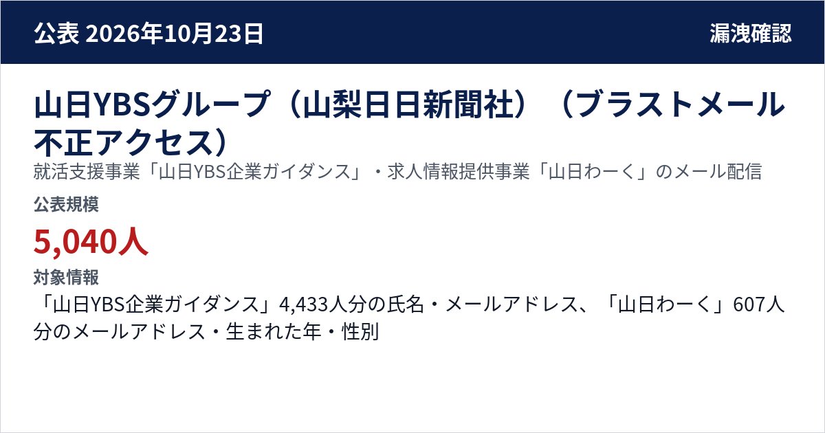 山日YBSグループ(山梨日日新聞社)(ブラストメール不正アクセス) 就活支援事業「山日YBS企業ガイダンス」・求人情報提供事業「山日わーく」のメール配信 公表規模:5,040人