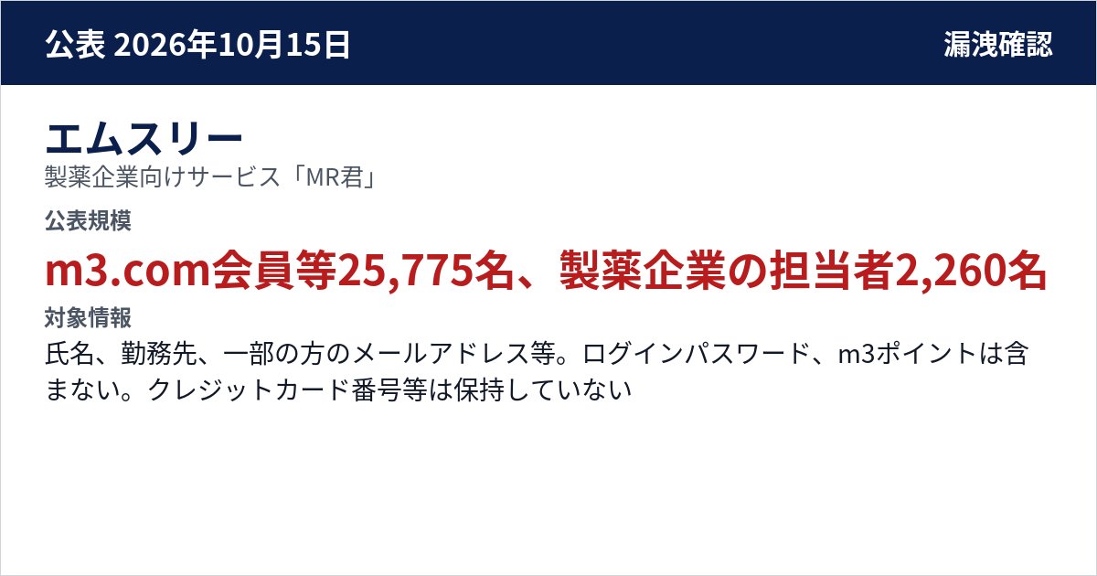 エムスリー 製薬企業向けサービス「MR君」 公表規模:m3.com会員等25,775名、製薬企業の担当者2,260名