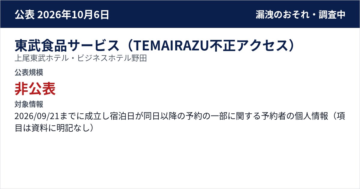 東武食品サービス(TEMAIRAZU不正アクセス) 上尾東武ホテル・ビジネスホテル野田 公表規模:非公表