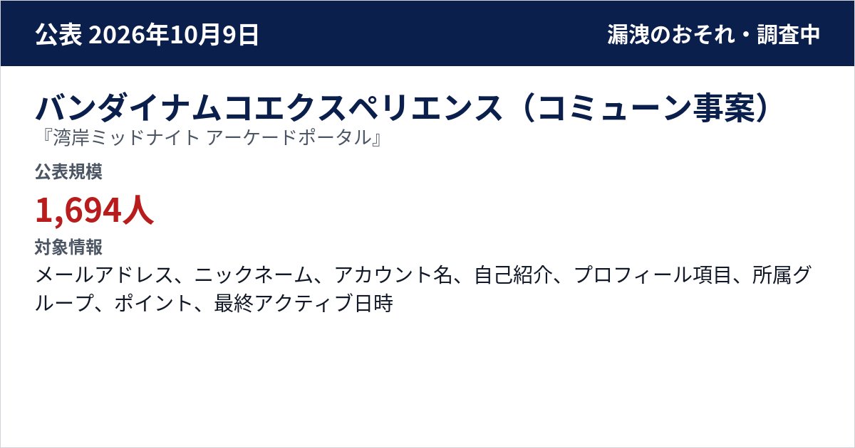 バンダイナムコエクスペリエンス(コミューン事案) 『湾岸ミッドナイト アーケードポータル』 公表規模:1,694人