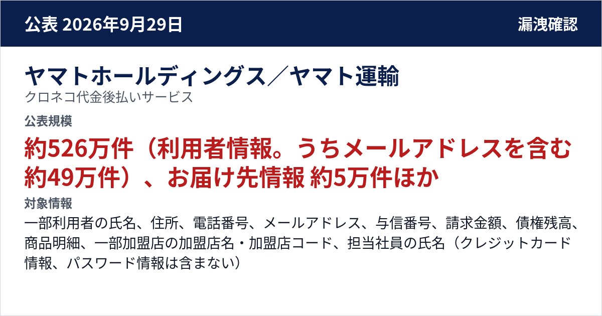 ヤマトホールディングス/ヤマト運輸 クロネコ代金後払いサービス 公表規模:約526万件(利用者情報。うちメールアドレスを含む約49万件)、お届け先情報 約5万件、加盟店情報 約4,100件