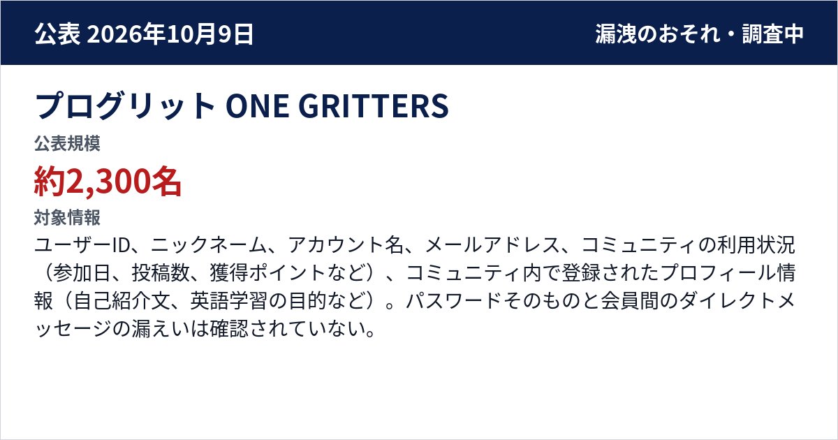 プログリット ONE GRITTERS 公表規模:約2,300名