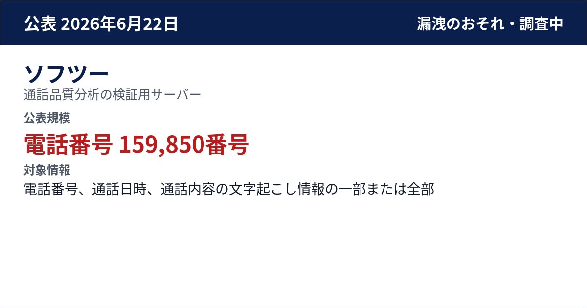 ソフツー 通話品質分析の検証用サーバー 公表規模:電話番号 159,850番号