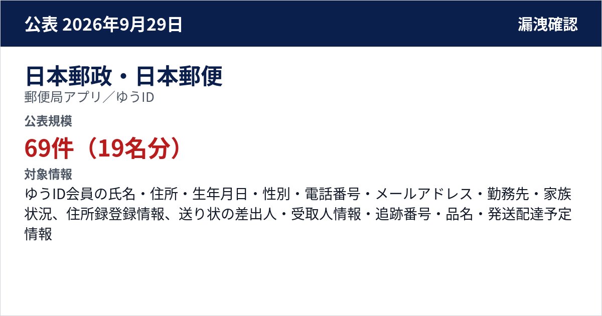 日本郵政・日本郵便 郵便局アプリ/ゆうID 公表規模:69件(19名分)