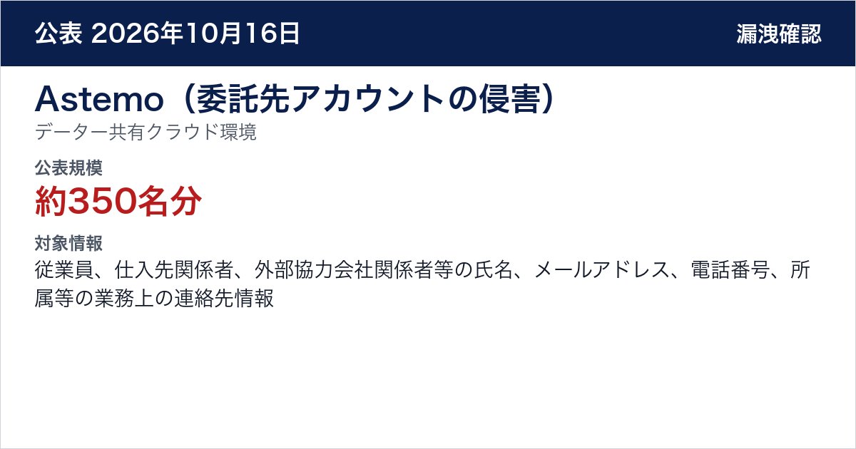 Astemo(委託先アカウントの侵害) データー共有クラウド環境 公表規模:約350名分