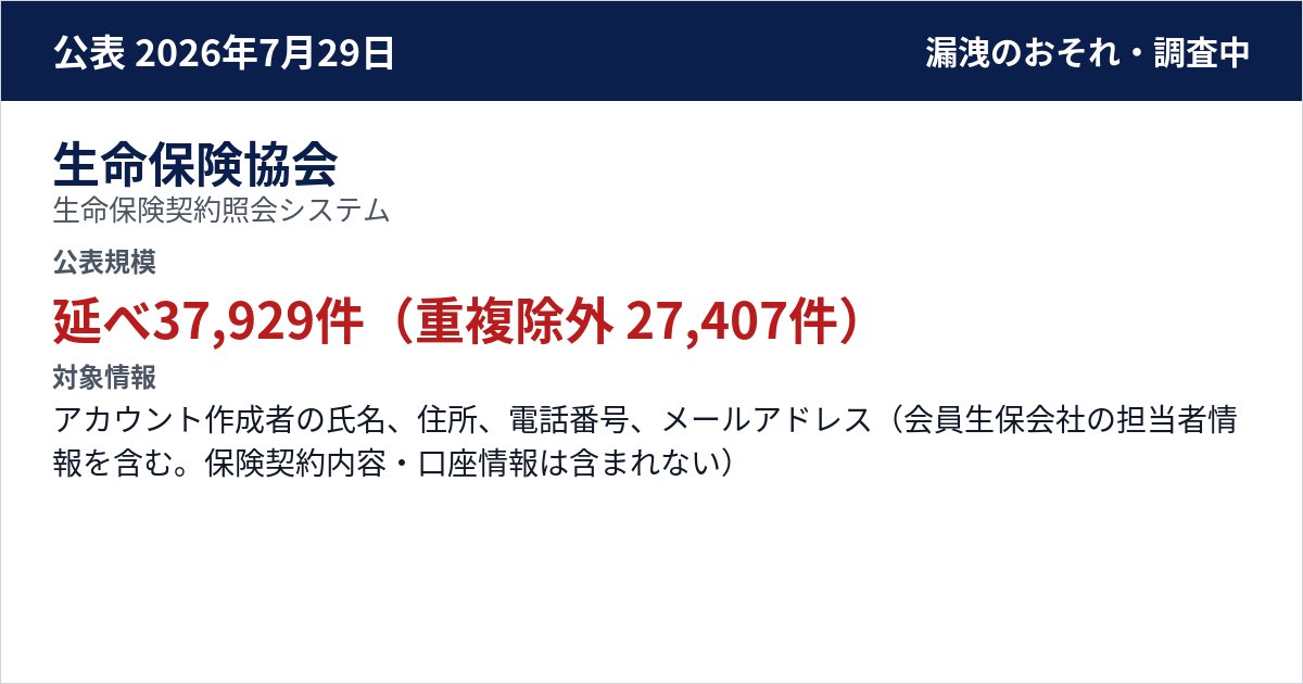 生命保険協会 生命保険契約照会システム 公表規模:延べ37,929件(重複除外 27,407件)