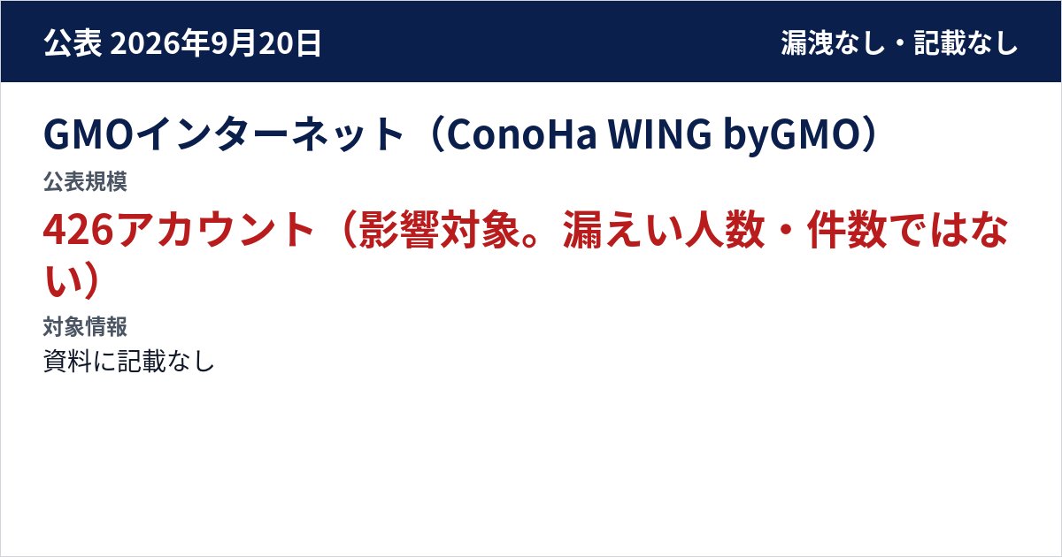 GMOインターネット(ConoHa WING byGMO) 公表規模:426アカウント(影響対象。漏えい人数・件数ではない)