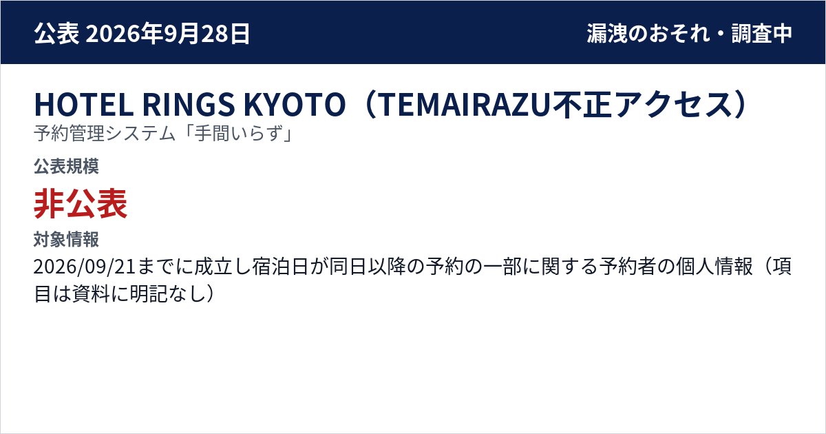 HOTEL RINGS KYOTO(TEMAIRAZU不正アクセス) 予約管理システム「手間いらず」 公表規模:非公表