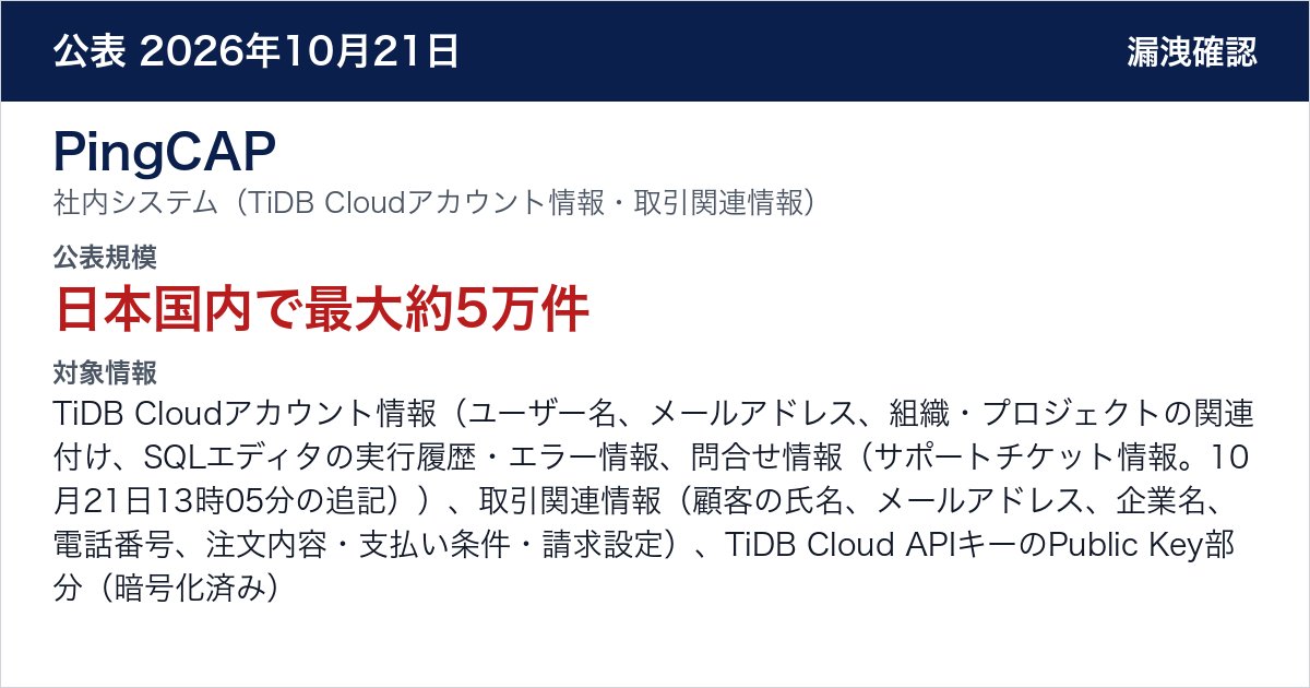 PingCAP 社内システム（TiDB Cloudアカウント情報・取引関連情報）　公表規模：日本国内で最大約5万件